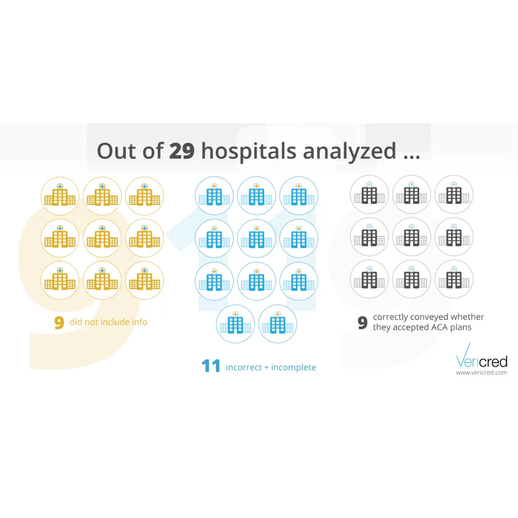 Are Hospital Websites an Accurate Source of Cost and Insurance Coverage?