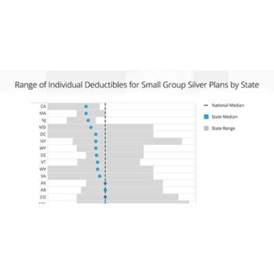 VeriStat: How Deductibles for Silver Plans Vary by State: Part II