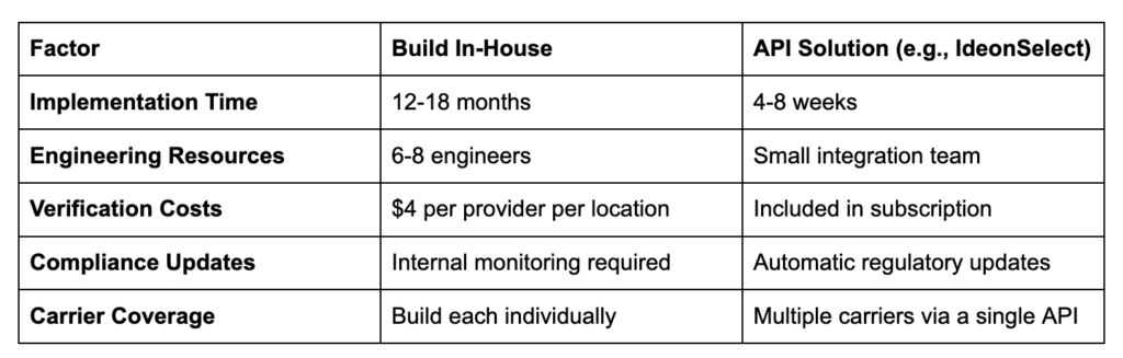 Modern APi Data Approach