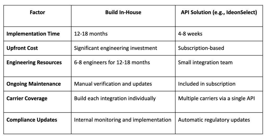 Build vs. API Infrastructure